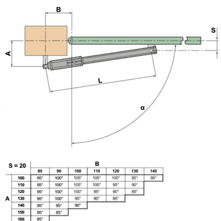 FAAC - OPÉRATEUR HYDRAULIQUE 230V 422 CBC